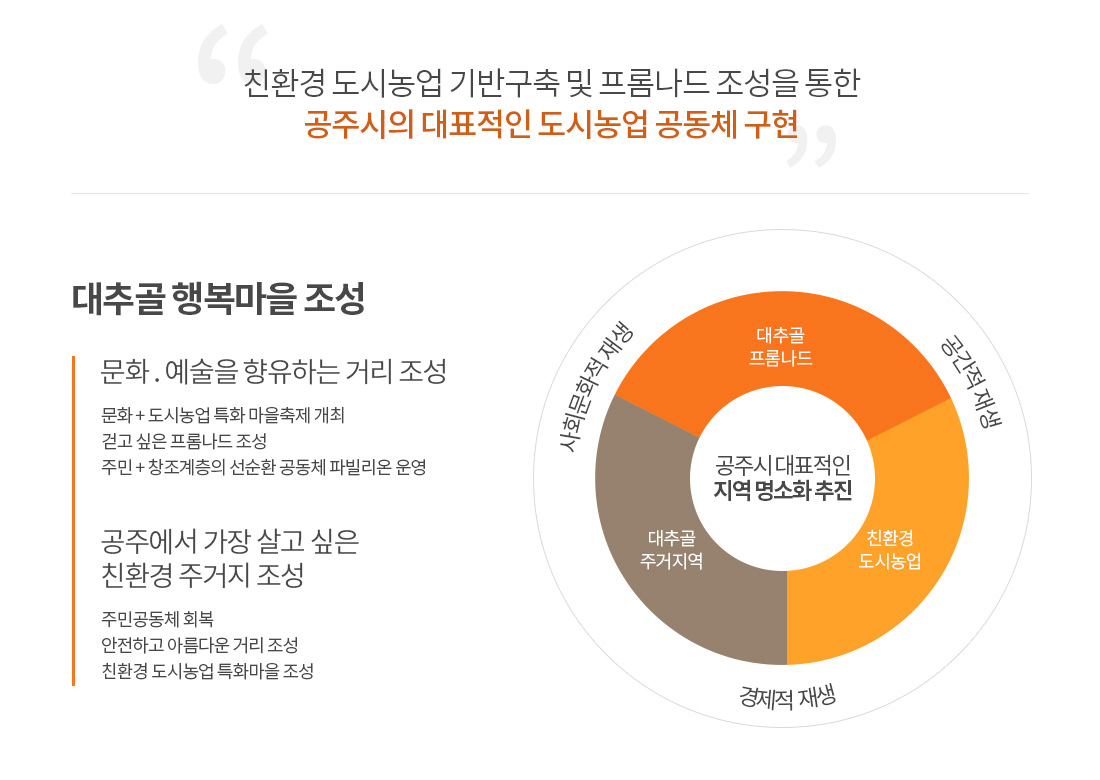 친환경 도시농업 기반구축 및 프롬나드 조성을 통한 공주시의 대표적인 도시농업 공동체 구현 이미지로 자세한 내용은 하단을 참고해주세요.